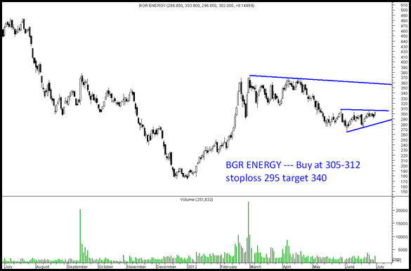 Bgr energy Bgr energy