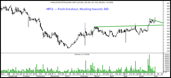 HPCL HPCL