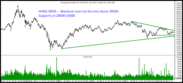 HangSeng HangSeng