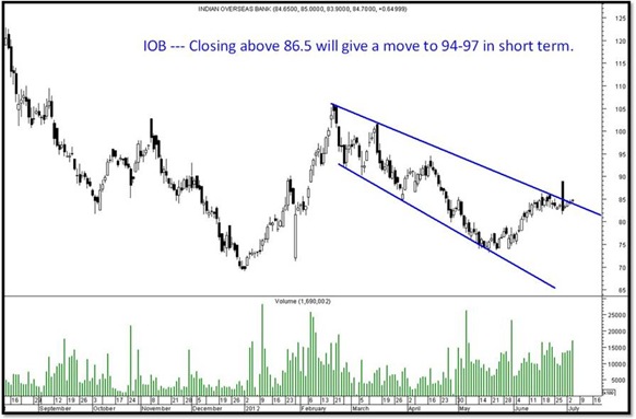 IOB IOB