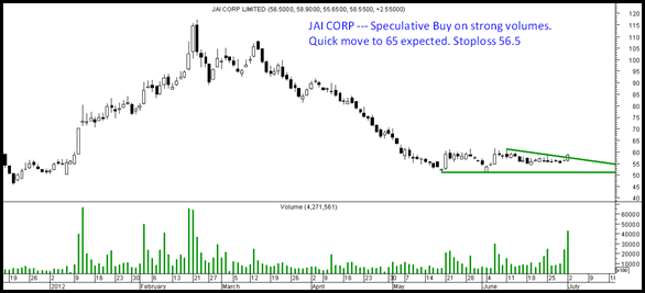 Jai Corp Jai Corp