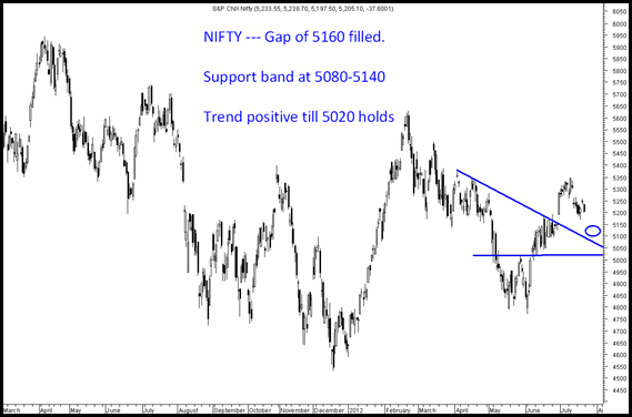 NNifty NNifty