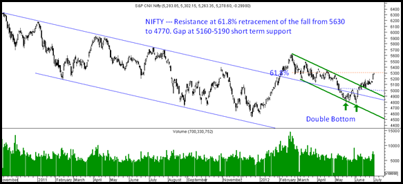 Nifty02July Nifty02July