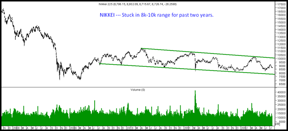 Nikkei Nikkei