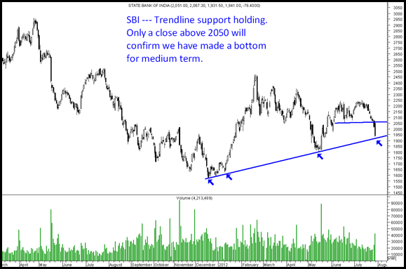 SBI SBI