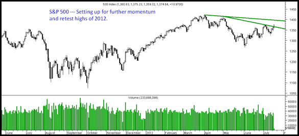 S&P500 S&P500