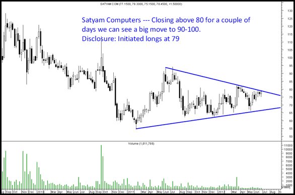 Satyam Satyam