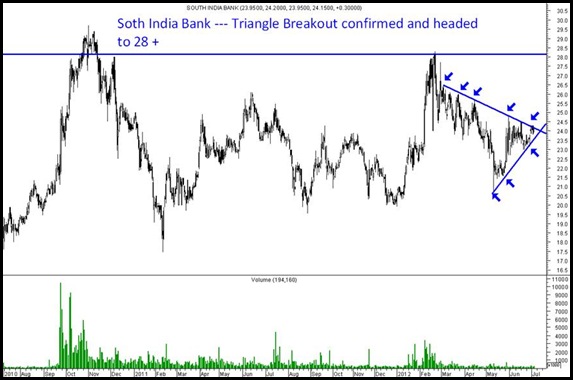 South India Bank - Blog South India Bank - Blog