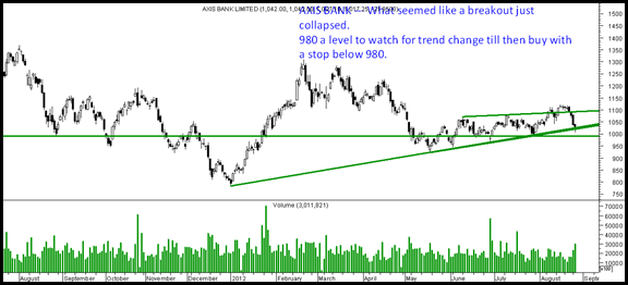 Axis Bank Axis Bank