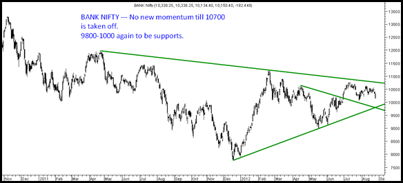 BankNifty27August BankNifty27August