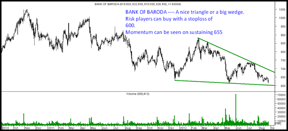 BankofBaroda BankofBaroda