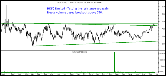 HDFC Limited HDFC Limited
