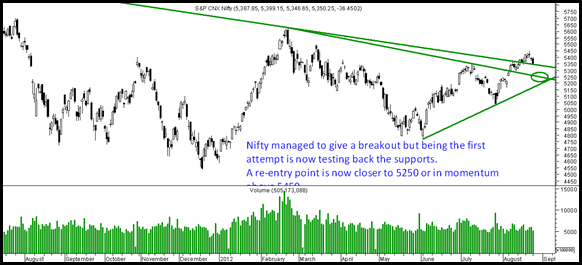 Nifty27August Nifty27August