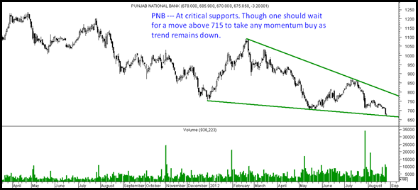 PNB PNB