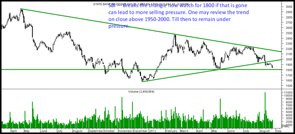 SBI SBI