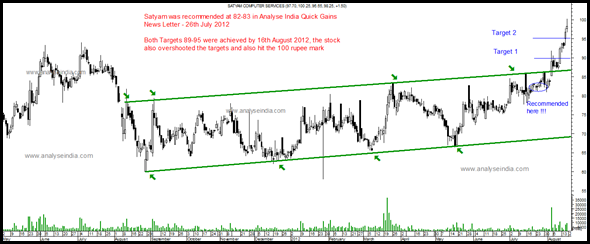 satyam - follow up satyam - follow up