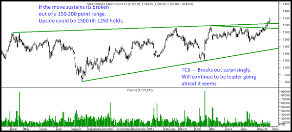 tcs tcs