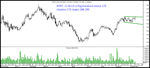 ntpc ntpc