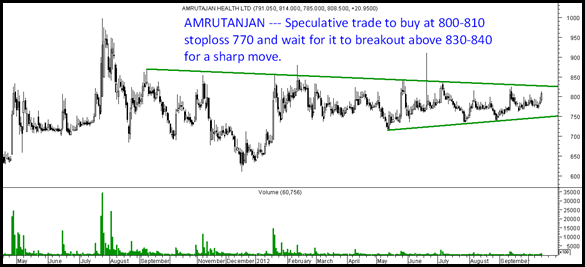 Amrutanjan Amrutanjan