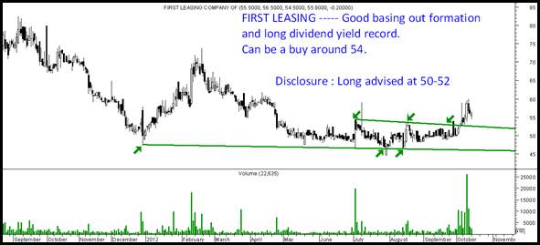 FirstLeasing FirstLeasing