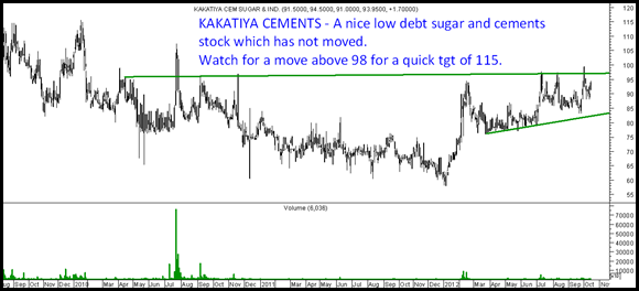 Kakatiya Cements Kakatiya Cements