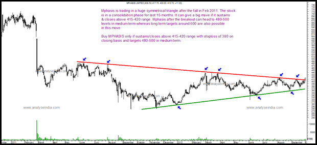 Mphasis - Report Mphasis - Report