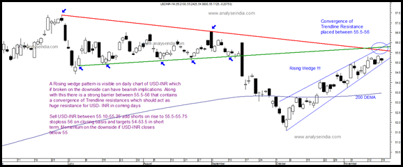 USD-INR USD-INR