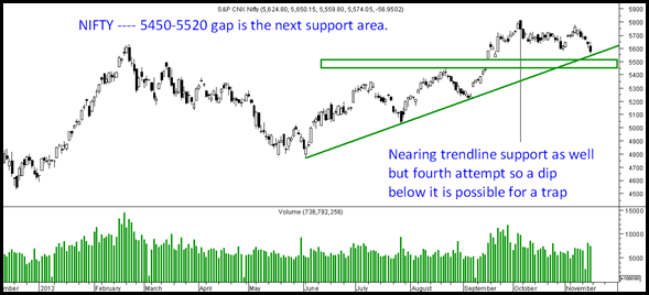 nifty5450 nifty5450
