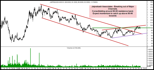 Jaiprakash Associates Jaiprakash Associates