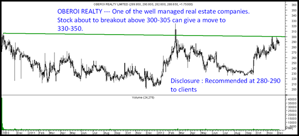 OberoiRealty OberoiRealty