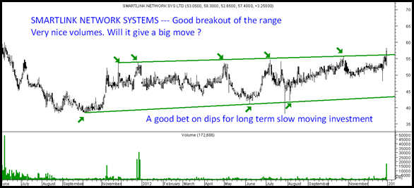 SmartlinkNetworkSystems SmartlinkNetworkSystems