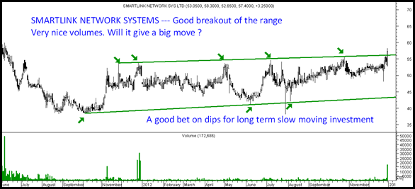 SmartlinkNetworkSystems thumb Smartlink Network Systems – Breakout with huge volumes.