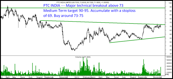 ptcindia ptcindia