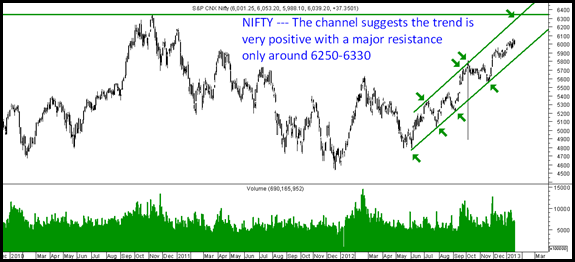 Nifty Channel Nifty Channel