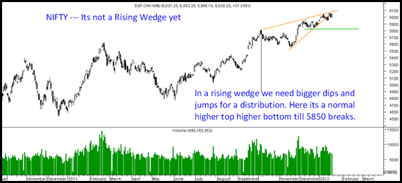 NiftyWedge NiftyWedge
