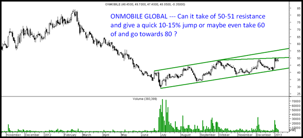 Onmobileglobal Onmobileglobal