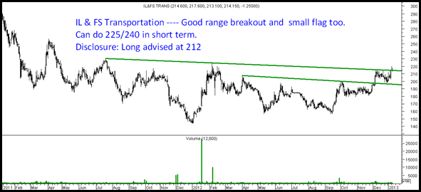 il&Fs il&Fs