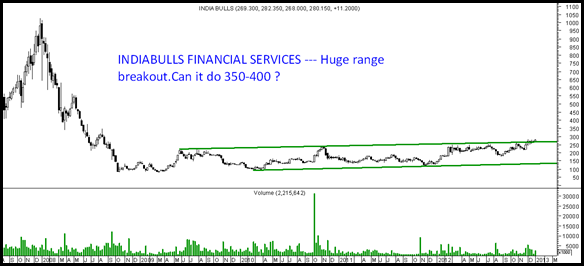 indiabulls financial indiabulls financial