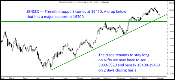 sensex sensex