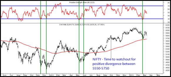 PositiveDivergence PositiveDivergence