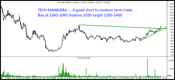 tech mahindra tech mahindra