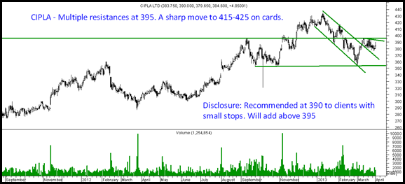 Cipla Cipla