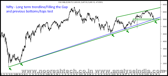 Nifty Trendline Nifty Trendline