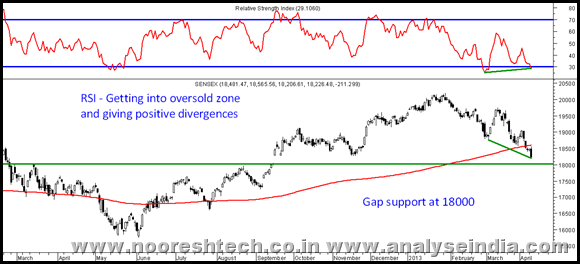 Sensex RSI Sensex RSI
