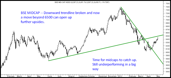 Bse Midcap Bse Midcap