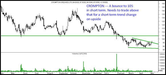 Crompton - Reversal Crompton - Reversal