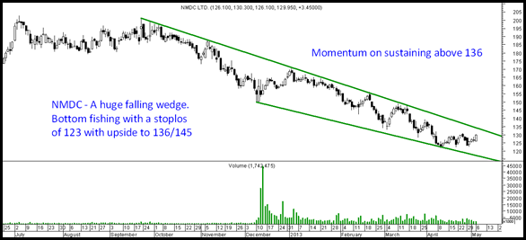 NMDC NMDC