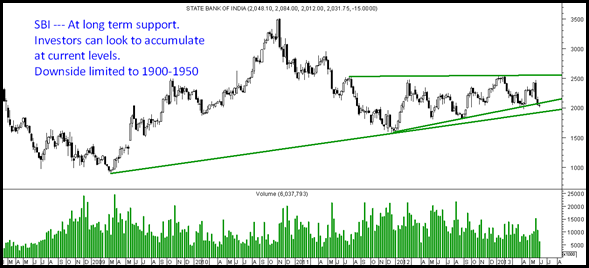 SBI - Investor Pick SBI - Investor Pick