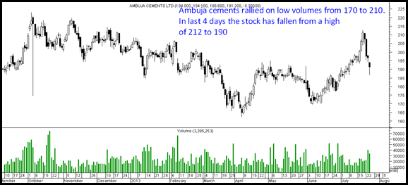 Ambuja Ambuja