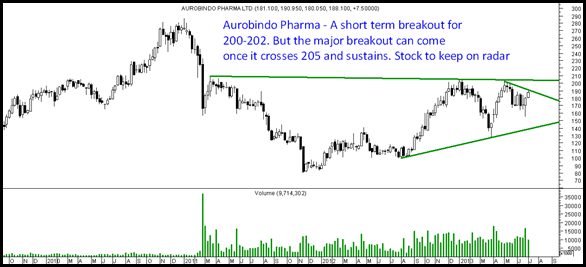 AuroPharma AuroPharma